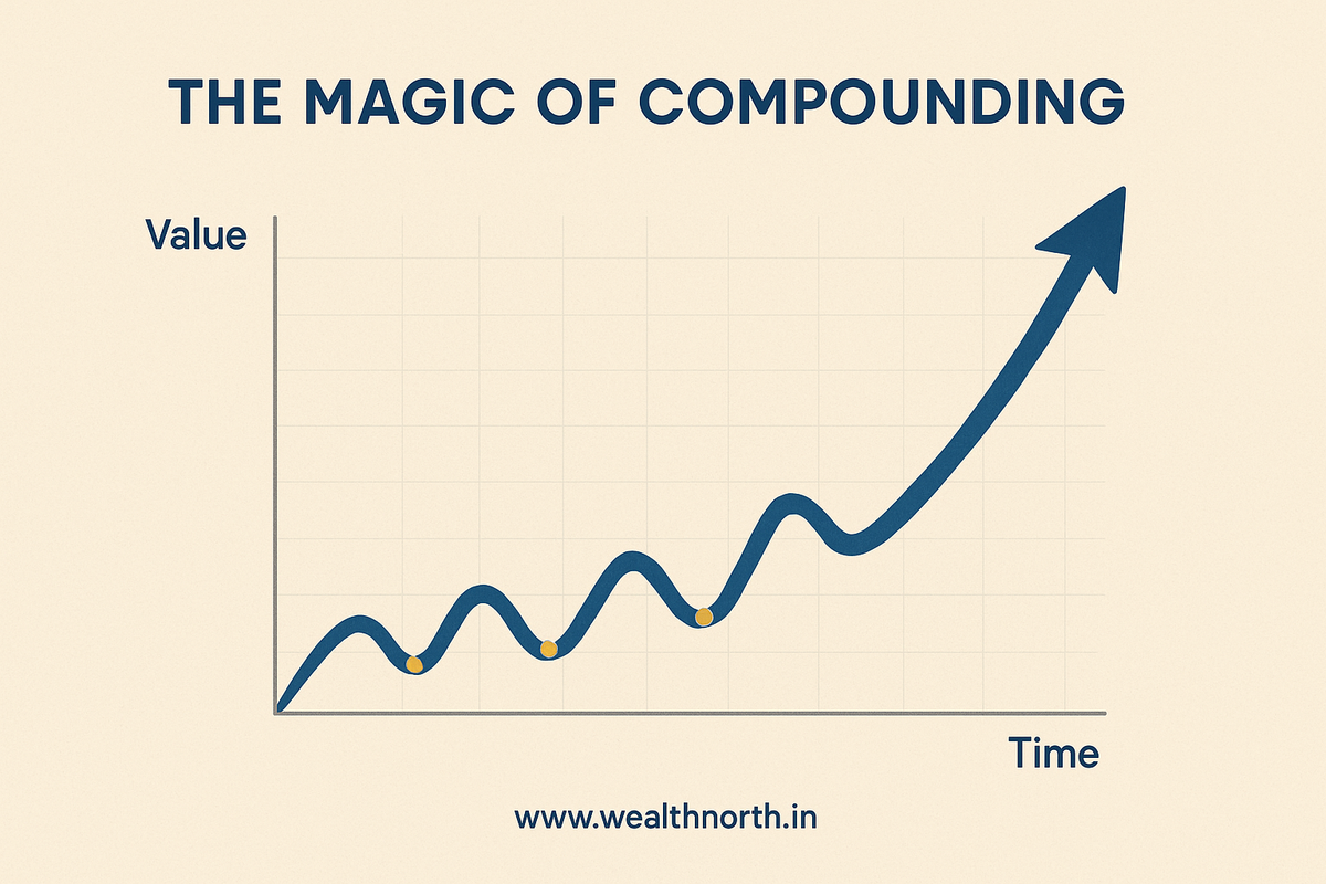 The Magic of Compounding – Is It Underrated in Investment Decision Making?