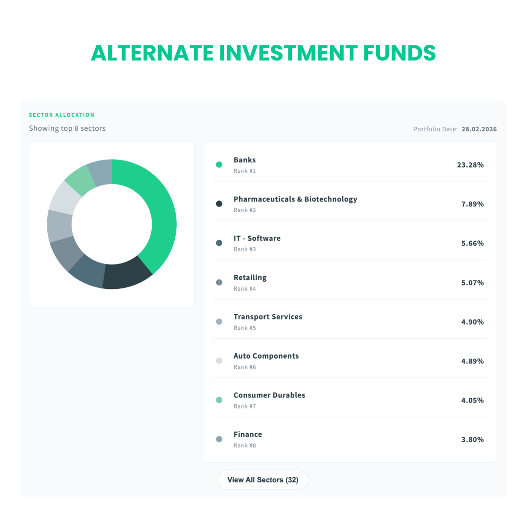 Alternative Investment Funds (AIF)