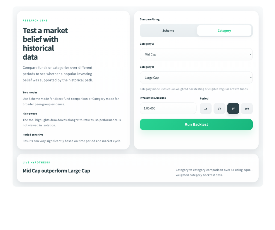 Backtest Your Belief