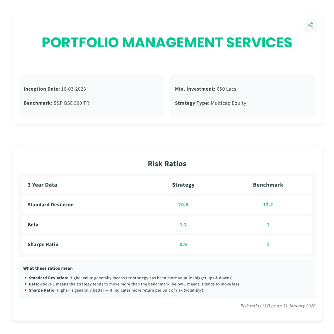 Portfolio Management Services