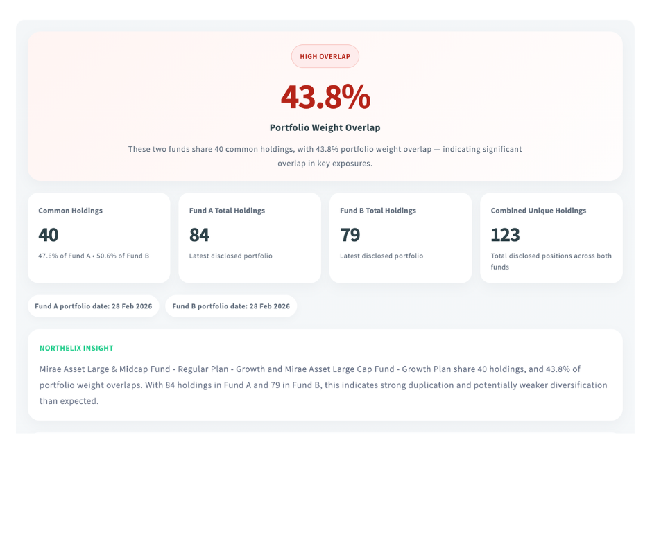 Portfolio Overlap Analyzer